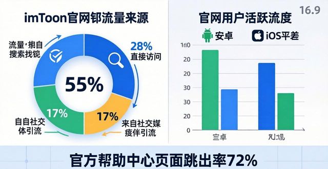 钱包市场_钱包app官网_深入研究imToken钱包官网地址的运营数据与趋势